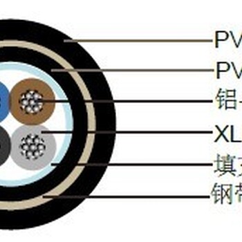 法标工业缆U-1000ARVFV