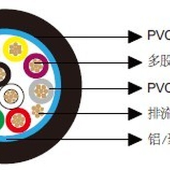 百通等效电缆9540