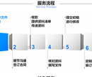 广州专业代写标书图片