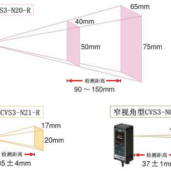 OPTEXFACVS3-R系列图像传感器图像传感器OPTEXCVS3-R