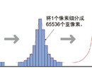 OptexFACD5系列高性能多探头激光位移传感器光电开关光栅光幕