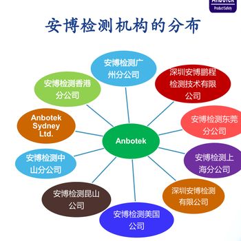 尼龙树脂（PA）材质的FDA测试项目具体有哪些？哪个机构有优势？