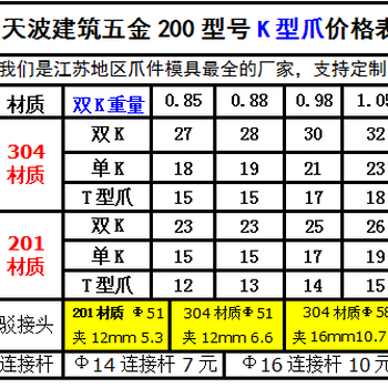 驳接爪201不锈钢点式幕墙/雨棚配件玻璃爪/驳接爪250型号K型爪