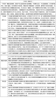 小程序数据分析小程序服务商数据分析面向全国