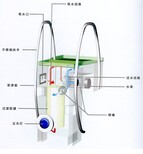 泳池水净化设备，壁挂式一体机、地埋式一体机图片3