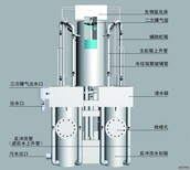 供应河北泳池水处理设备重力式曝气过滤机图片3