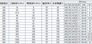 SWP200B730+70十字轴式万向联轴器(JB/T3241-1991)图片4