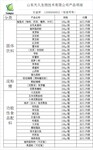 奶茶原料，植脂末，红豆，黑豆，麦芽粉，动植物肽