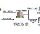 什么是退运，退运返修怎么办理，这里简单向大家介绍下图片