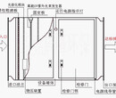 UV高效光解净化器_喷漆废气处理_制药废气处理