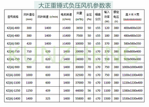 负压风机工业排气扇工业换气扇重锤900型图片3