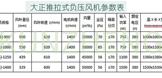 负压风机工业排气扇工业换气扇推拉1400型零售厂家图片3