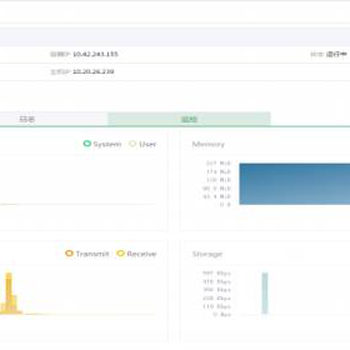 容器的DevOps平台在生产环境落地金融睿云智合