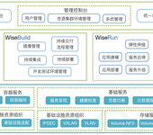 计算机邻域内的技术开发容器云计算深圳服务Wise2C