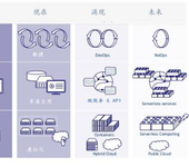 云计算技术服务提供各种网络服务容器服务Wise2C深圳