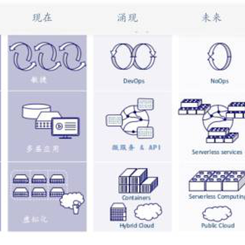 容器云平台解决方案深圳哪家好？选深圳睿云智合