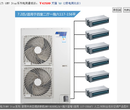 格力全直流变频中央空调图片
