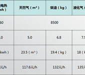 奥维特气改电节能电热板