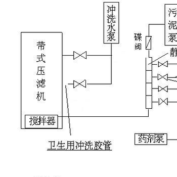 固液分离设备