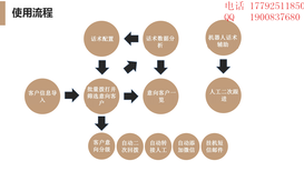 西安云之声电销机器人给你的电销团队插上翅膀图片3