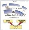 碳系导电涂料分散机