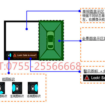 保途者360全景360智能泊车系统深圳厂家