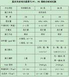 容佳LED光固化快速填充蓝光底漆、双组份水性漆、秒干木蜡油山西招商图片2