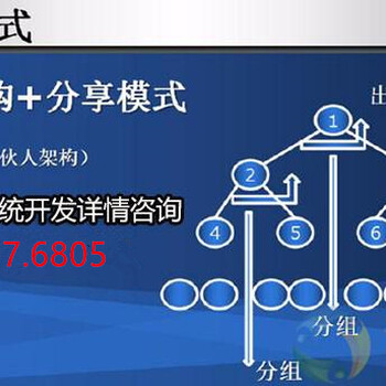 郑州环球购车软件开发环球购车以租带购模式系统开发