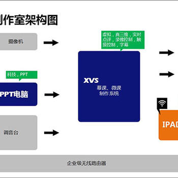 XMCP700慕课制作系统