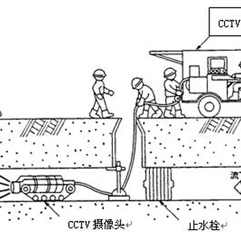 上海嘉定管道疏通-上海嘉定清洗管道-上海嘉定管道维修-上海嘉定泵站清掏