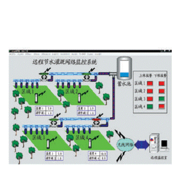 农田灌溉控制系统