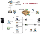 二维码防窜货系统管控化妆品去向图片