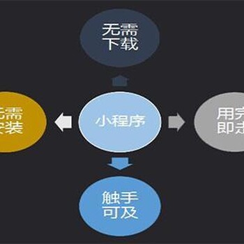 飞跃小程序全国招商为什么要制作小程序？