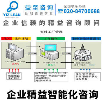 益至咨询-精益智能化咨询-信息化咨询管理-企业生产管理-MES系统