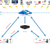 城市智慧停车管理系统