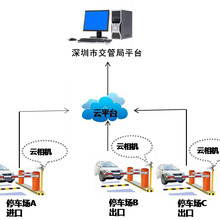 停车场互联网上报管理系统图片