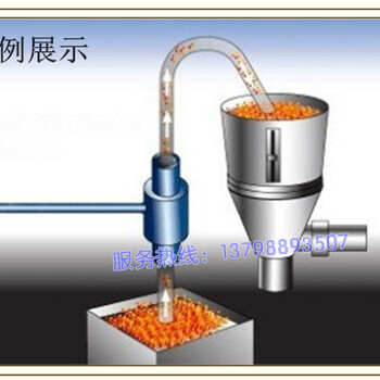 全自动上料器物料输送器颗粒粉尘输送器空气放大器