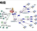 天津到白沟直达物流图片