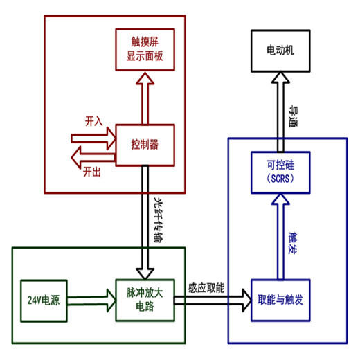 高压固态软起动柜高压高压柜厂家