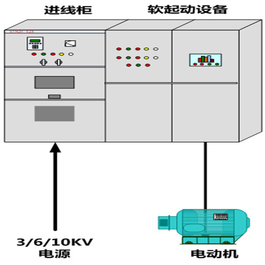 ZSSGQH湖北中盛高压柜那里好,电机软启动柜