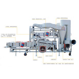 粮食种子筛选精选机图片0
