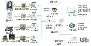 西安大学能耗监测管理系统、高校能源管理系统方案图片0