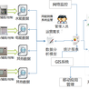 工业企业能源监测