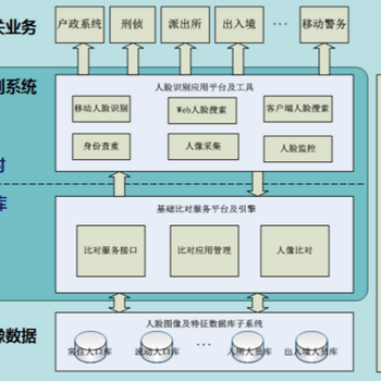 工业企业能源监测能耗在线监测