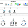 物业管理能耗计量收费系统