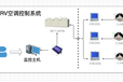 北京大学中央空调管控系统空调集中控制系统