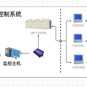 北京大学中央空调管控系统空调集中控制系统