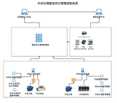 山西焦煤碳排放管理与能耗在线监测平台