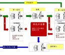 汕头模具监视器，清远模具监视器，东莞模具监视器