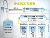 淄博张店源康天顺智能科技有限公司全市招商